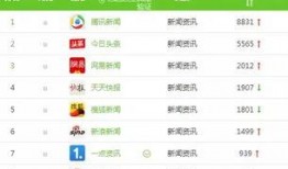 腾讯新闻头条今日爆料,今日头条事件背后真相揭晓