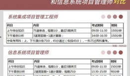 系统集成考试新闻爆料