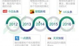 腾讯新闻头条今日爆料,今日头条事件背后真相揭晓